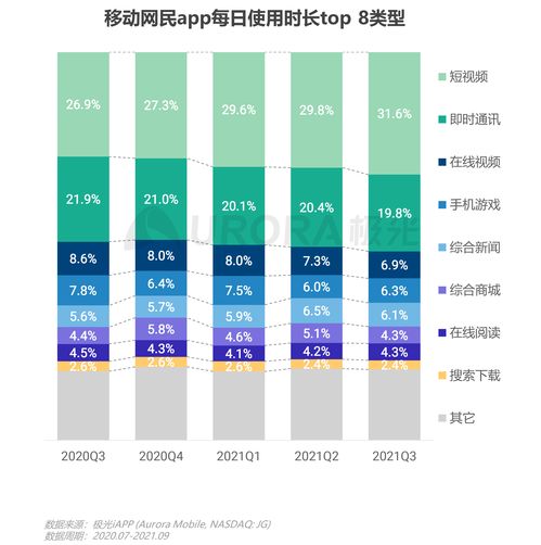 極光2021年Q3移動(dòng)互聯(lián)網(wǎng)行業(yè)數(shù)據(jù)研究報(bào)告 互聯(lián)網(wǎng)數(shù)據(jù)服務(wù)深度解析