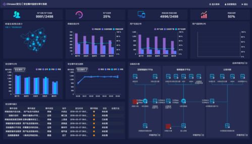 干貨分享丨工業(yè)互聯(lián)網(wǎng)數(shù)據(jù)安全風(fēng)險(xiǎn)監(jiān)測(cè)追溯項(xiàng)目實(shí)踐